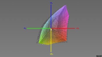 Abdeckung des sRGB-Farbraums im sRGB-Modus, 3D-Schnitt 1