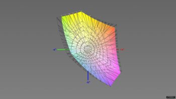 Abdeckung des sRGB-Farbraums im sRGB-Modus, 3D-Schnitt 2
