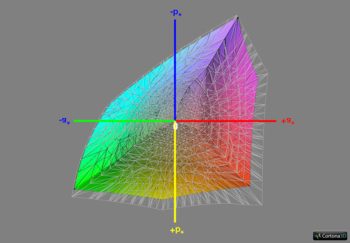 Abdeckung Adobe RGB, 3D-Schnitt 1