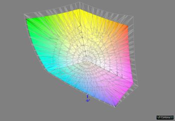 Abdeckung Adobe RGB, 3D-Schnitt 2