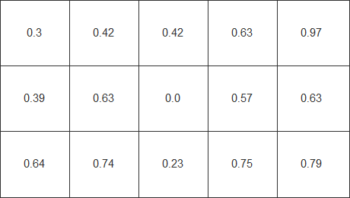 Diagramm: Farbreinheit [Delta C] (DUE: "Uniformity")