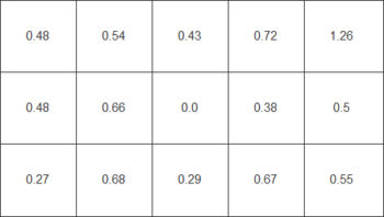 Diagramm: Farbreinheit [Delta C] (DUE: "Brightness")