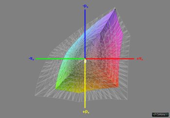 Abdeckung sRGB, 3D-Schnitt 1