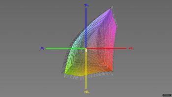 Diagramm: Abdeckung des sRGB-Farbraums, 3D-Schnitt 1