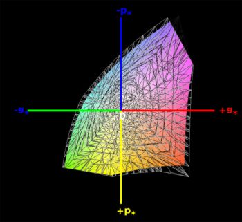 sRGB-Farbraumabdeckung, 3D-Schnitt 1