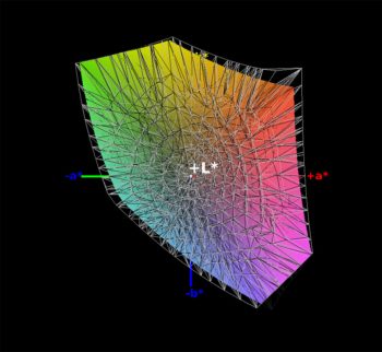 sRGB-Farbraumabdeckung, 3D-Schnitt 2