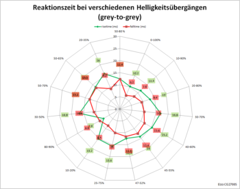 Netzdiagramm