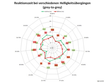Netzdiagramm: 60 Hz, Overdrive "Aus"