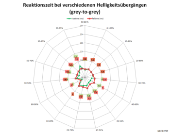 Netzdigramm: 60 Hz, Overdrive "Ein"