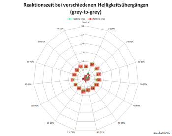 Netzdiagramm 60 Hz, Overdrive TraceFree "100"