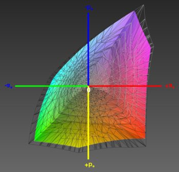 Abdeckung des DCI-P3-Farbraums, 3D-Schnitt 2