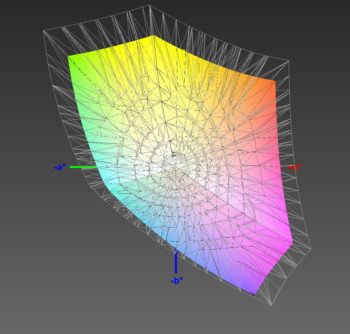 Abdeckung des sRGB-Farbraums, 3D-Schnitt 1