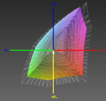 Abdeckung des sRGB-Farbraums, 3D-Schnitt 2
