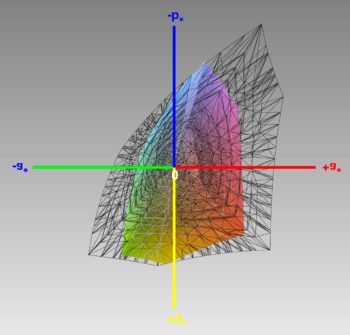 sRGB-Farbraumabdeckung, 3D-Schnitt 1