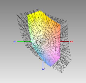 sRGB-Farbraumabdeckung, 3D-Schnitt 2