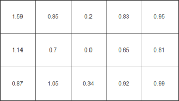 Diagramm der Farbhomogenität beim weißen Testbild