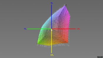 Abdeckung des sRGB-Farbraums, 3D-Schnitt 1