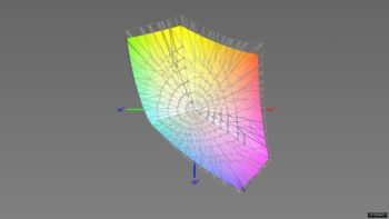 Abdeckung des sRGB-Farbraums, 3D-Schnitt 2