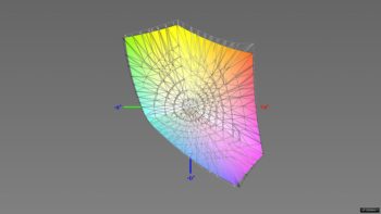 Abdeckung des sRGB-Farbraums im sRGB-Bildmodus, 3D-Schnitt 2
