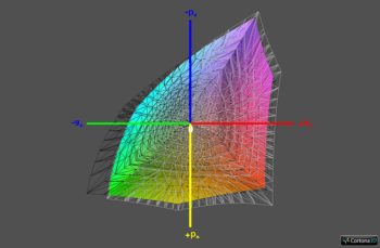 Diagramm: Abdeckung Adobe RGB