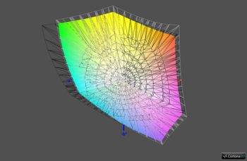 Diagramm: Abdeckung Adobe RGB