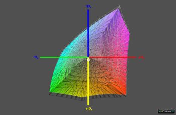 Diagramm: Abdeckung DCI-P3 RGB