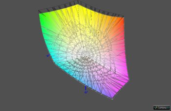 Diagramm: Abdeckung DCI-P3 RGB