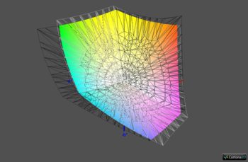 Diagramm: Abdeckung ECI-RGB v2