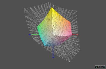 Diagramm: Abdeckung ISO Coated v2