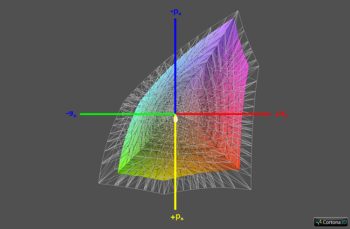 Diagramm: Abdeckung sRGB