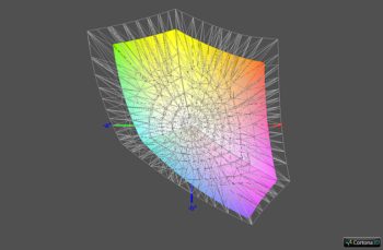 Diagramm: Abdeckung sRGB