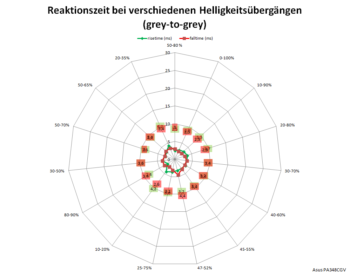 Netzdiagramm: Trace Free 0 (60 Hz)
