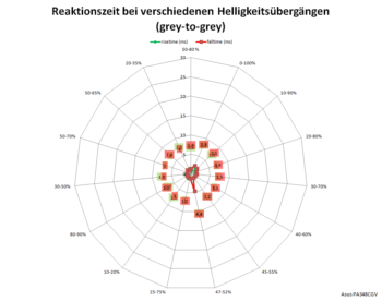Netzdiagramm: Trace Free 100 (60 Hz)