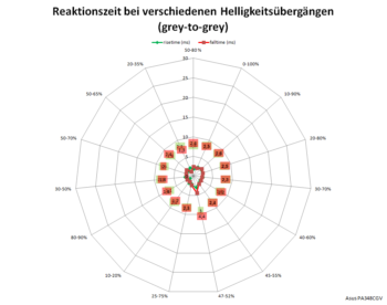 Netzdiagramm: Trace Free 60 (60 Hz)