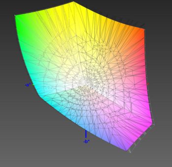Abdeckung des DCI-P3-Farbraums, 3D-Schnitt 1