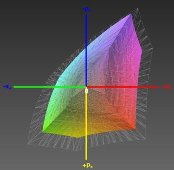 Abdeckung des sRGB-Farbraums, 3D-Schnitt 2