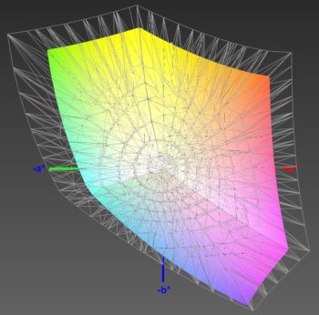 Abdeckung des sRGB-Farbraums, 3D-Schnitt 1