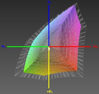 Abdeckung des sRGB-Farbraums, 3D-Schnitt 2
