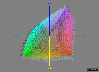 Abdeckung Adobe RGB, 3D-Schnitt 1