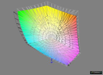 Abdeckung Adobe RGB, 3D-Schnitt 2