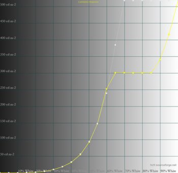 PQ Clip Point 1000 – Hardware-Kalibration