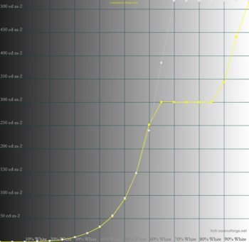 PQ Clip Point 10000 – Hardware-Kalibration