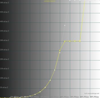 PQ Clip Point: Panel Peak – Hardware-Kalibration