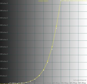 "PQ Clip Point": "Panel Peak"