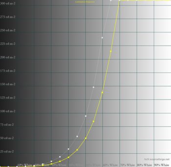 PQ Clip Point: Panel Peak – 50 % Helligkeit