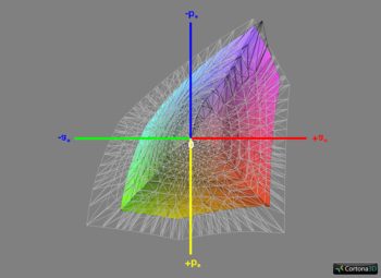 Abdeckung sRGB, 3D-Schnitt 1