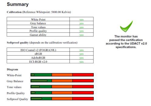 Diagramm: Zertifizierung UDACT v2.0