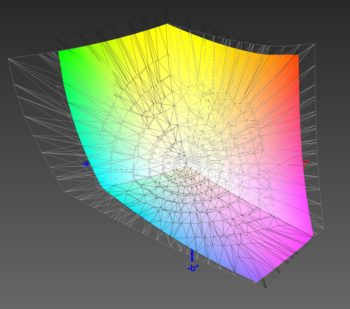 Abdeckung des DCI-P3-Farbraums, 3D-Schnitt 1