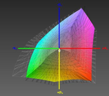 Abdeckung des DCI-P3-Farbraums, 3D-Schnitt 2