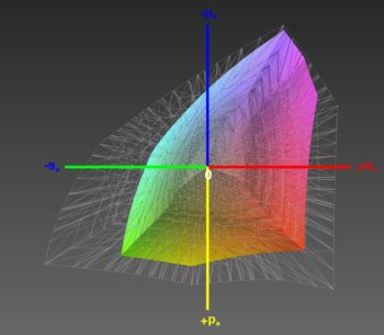 Abdeckung des sRGB-Farbraums, 3D-Schnitt 2